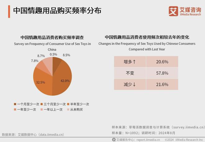 行业消费者洞察分析：消费者价值观念开放MG不朽情缘正版2024年中国情趣用品(图2)