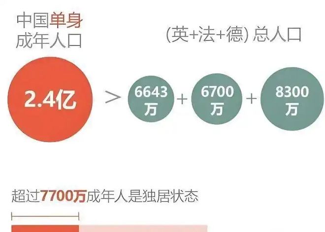 品却破 2000 亿：年轻人不谈恋爱了？mg不朽情缘游戏网站
