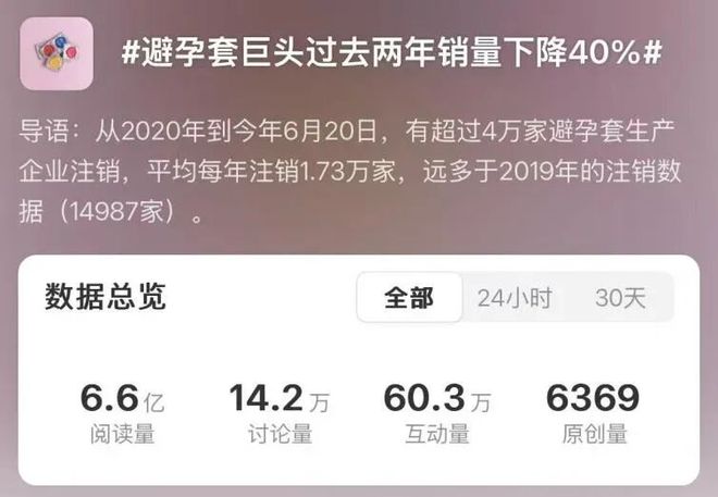 品却破 2000 亿：年轻人不谈恋爱了？mg不朽情缘游戏网站避孕套卖不动了情趣用(图5)